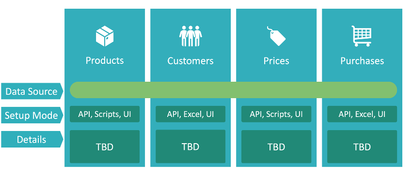 Figure Introduction 2 CloudBilling Entities/input