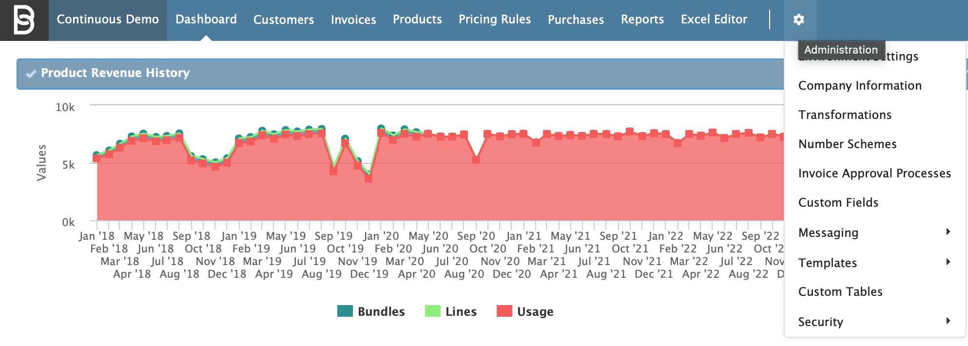 Figure Administration 1: Administration button with drop-down menu