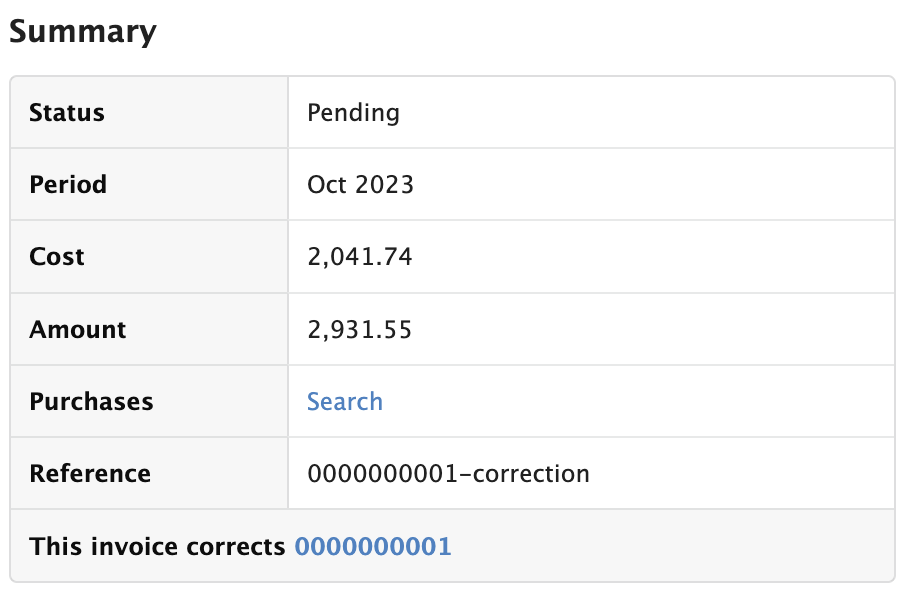 Figure Invoices 11: Credit Invoice Summary
