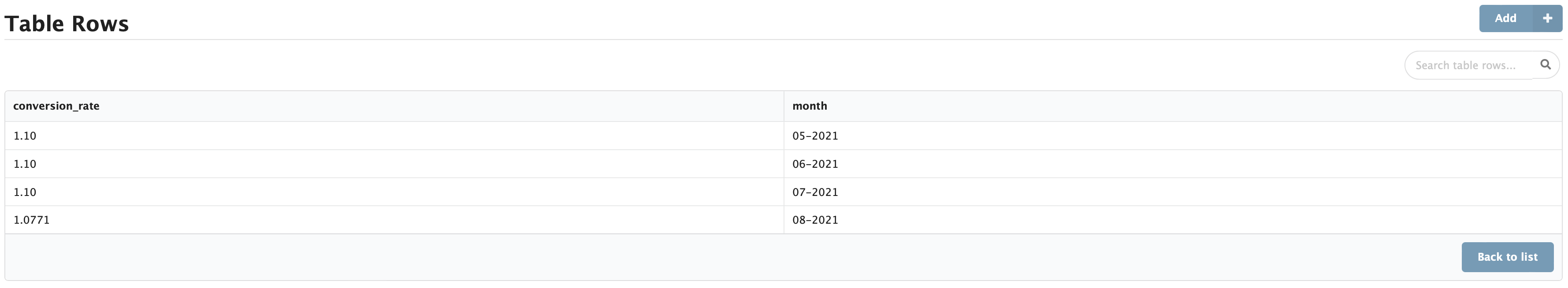 Figure Administration 17: Custom Table Rows example