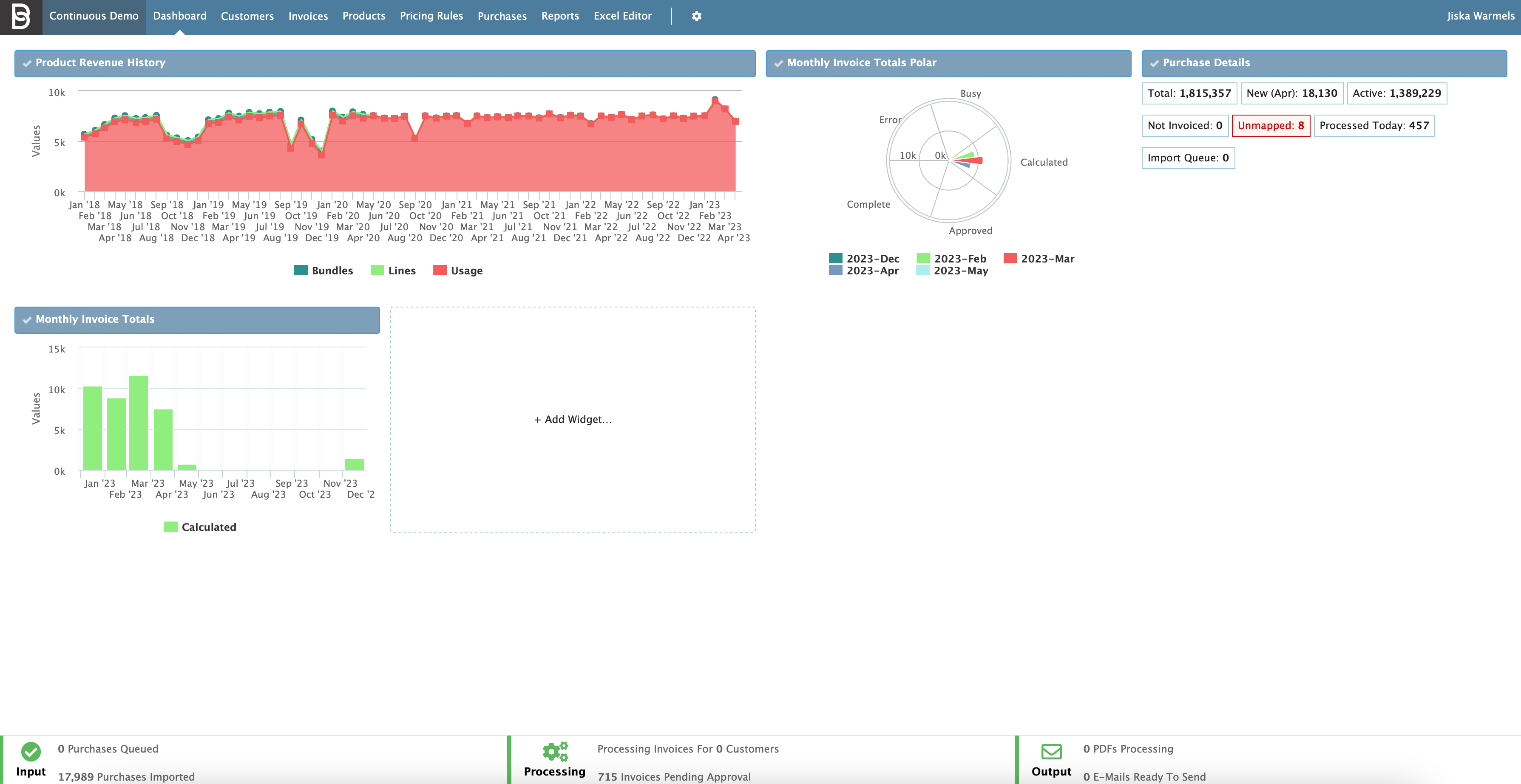 Figure Dashboard 1: Dashboard screen