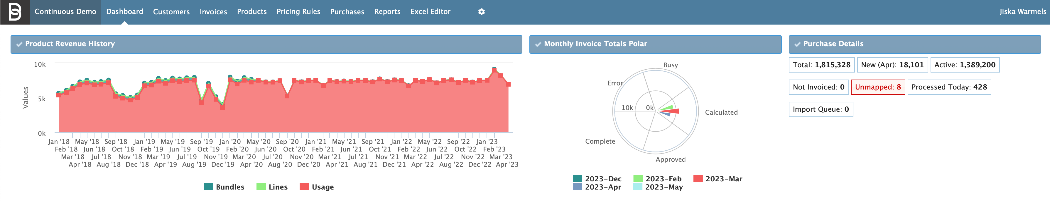 Figure Products 4: Identifying unmapped purchases
