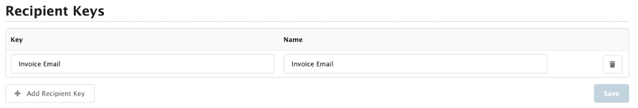 Figure Messaging 3: Recipient Keys Example