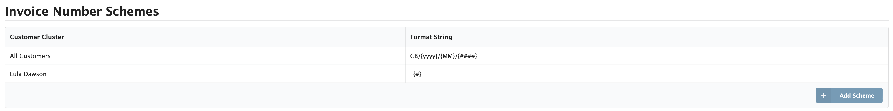 Figure Administration 8: Number Scheme screen